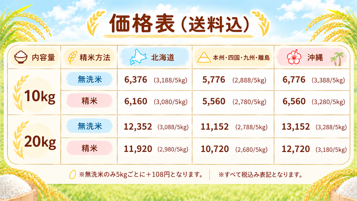 【送料無料(北海道・沖縄除く)】令和８年度国産米ブレンド　九州のめぐみ　10kg 20kg