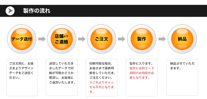 オリジナル 玄関マット ロゴ 名入れ ネーム入れ 約90cm×75cm ドアマット プリント 印刷 オリジナルマット